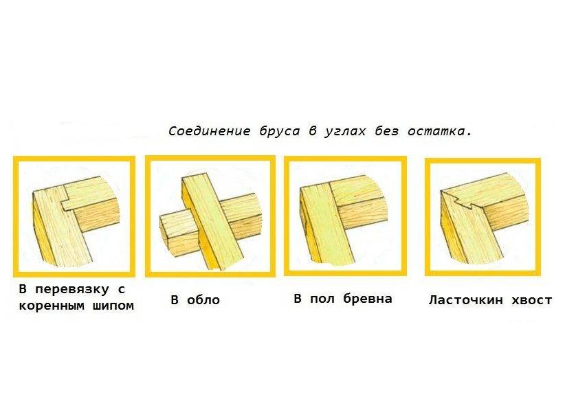 Как сделать деревянную обрешетку для беседки своими руками