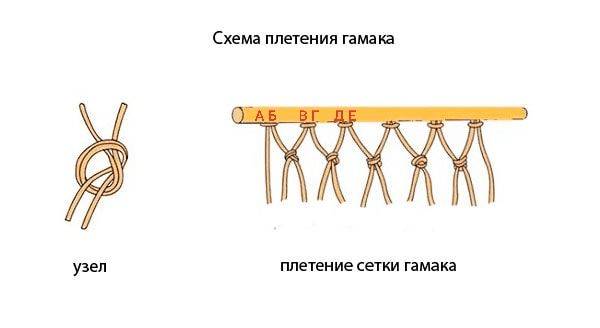Как сплести гамак из веревки своими руками