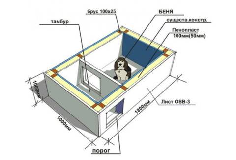 Как сделать собачью будку из подручных средств своими руками