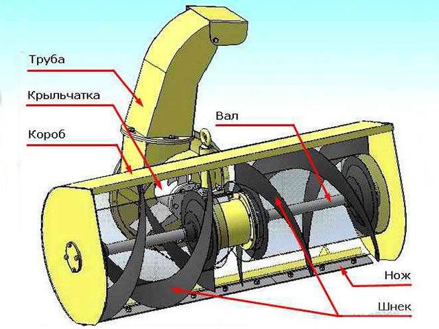 Как сделать снегоуборщик на мотоблок своими руками