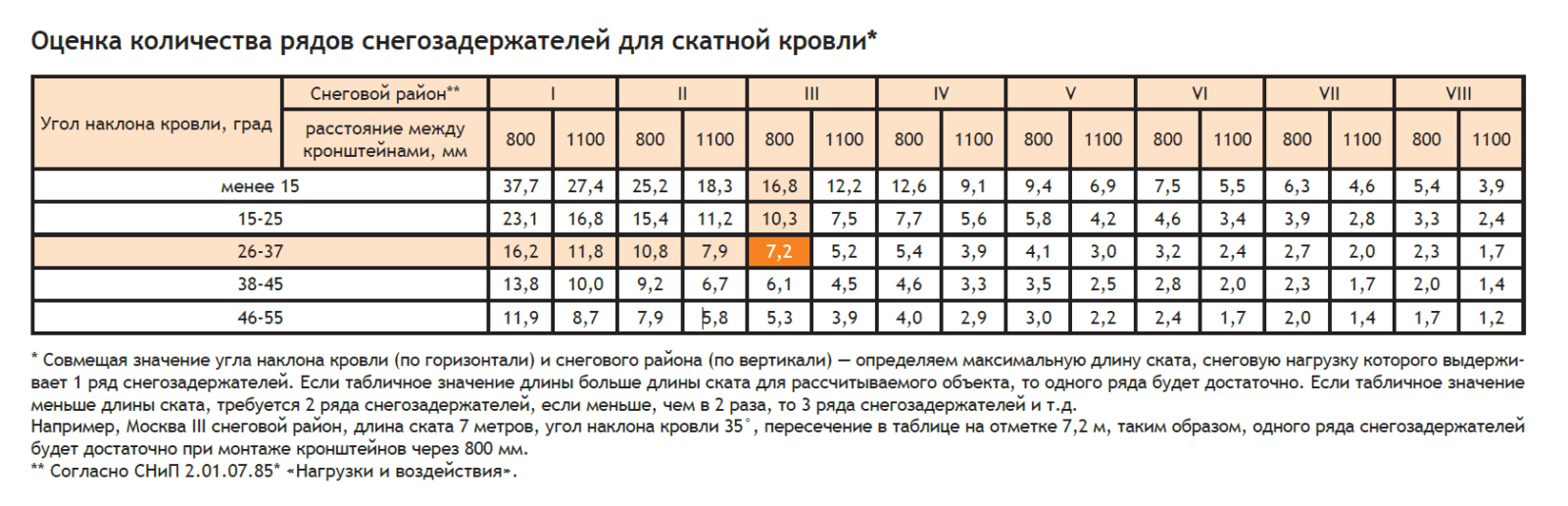 Снегозадержатели на крышу своими руками: чертежи, размеры, монтаж, фото, видео