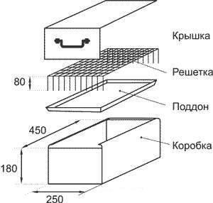 Как правильно сделать коптильню холодного и горячего копчения для рыбы