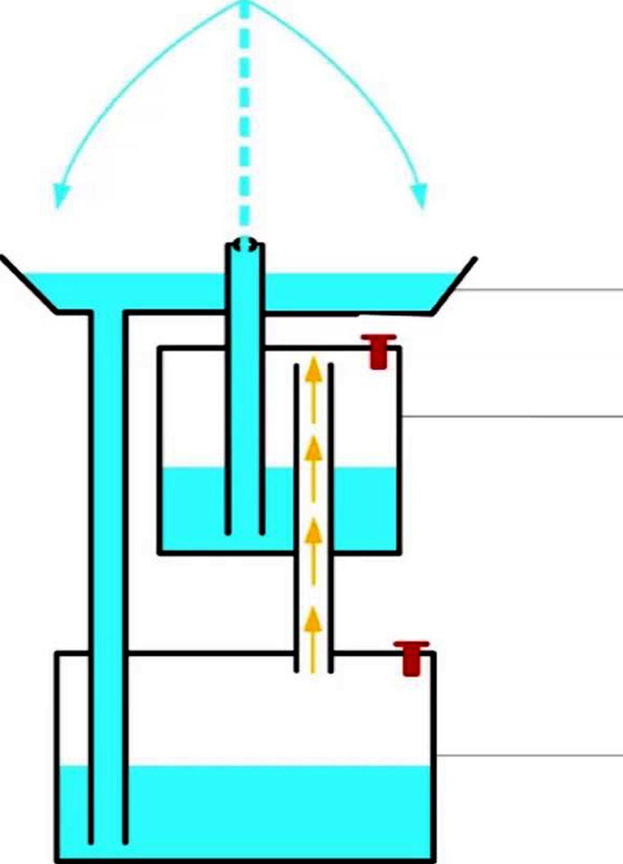 Искусственный водопад на участке своими руками: как сделать, без насоса, из камней