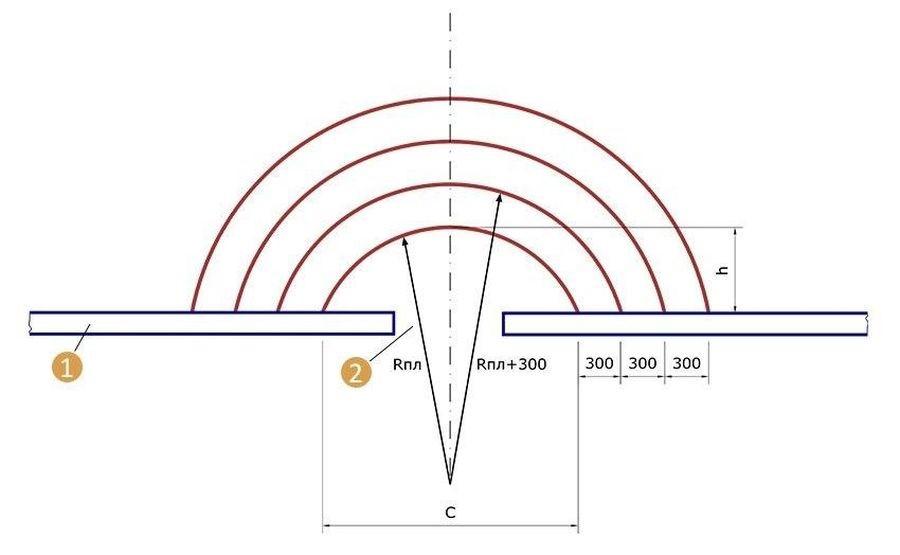 Как сделать кирпичное крыльцо в частном доме