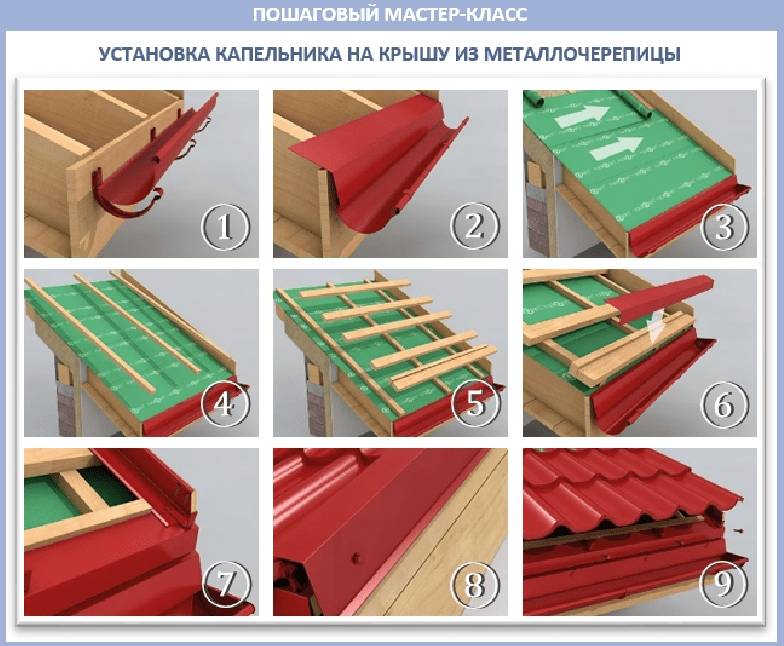 Установка капельника на крыше из металлочерепицы