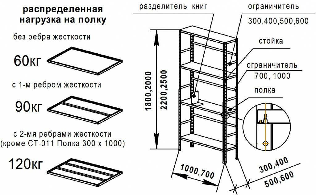 Как сделать стеллажи в кладовку своими руками: из дерева, профиля