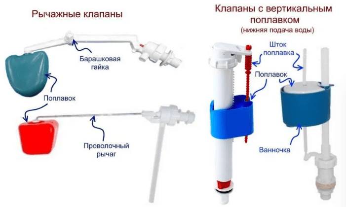 Почему сливной бачок унитаза не набирает воду: что делать, причины, как починить