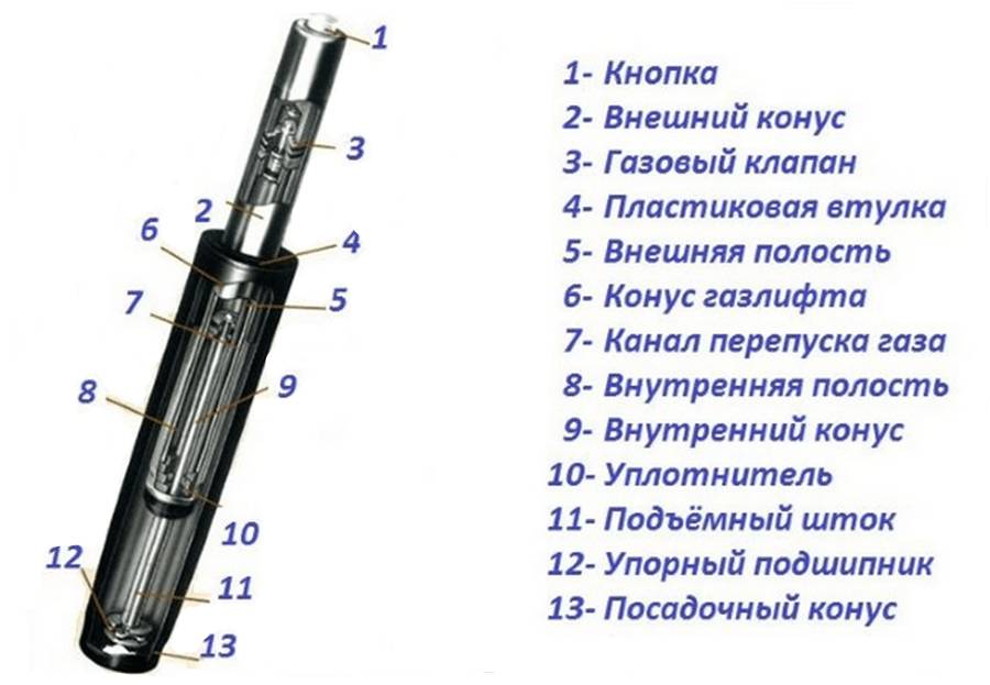 Как сделать термопривод для автоматического открывания теплицы своими руками