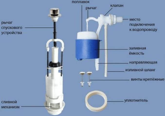 Почему сливной бачок унитаза не набирает воду: что делать, причины, как починить