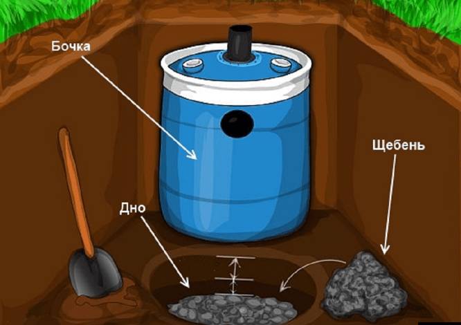 Как сделать дачный туалет из 200-литровой бочки своими руками