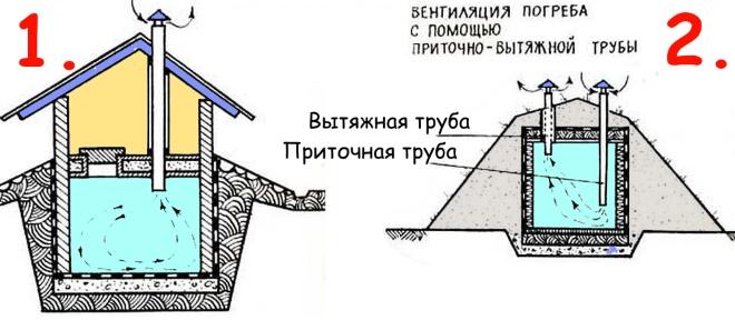 Погреб для хранения овощей и банок: как обустроить своими руками, фото