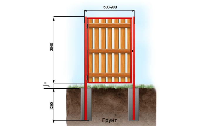 Калитка для забора из дерева своими руками: чертежи и размеры, фото, пошагово