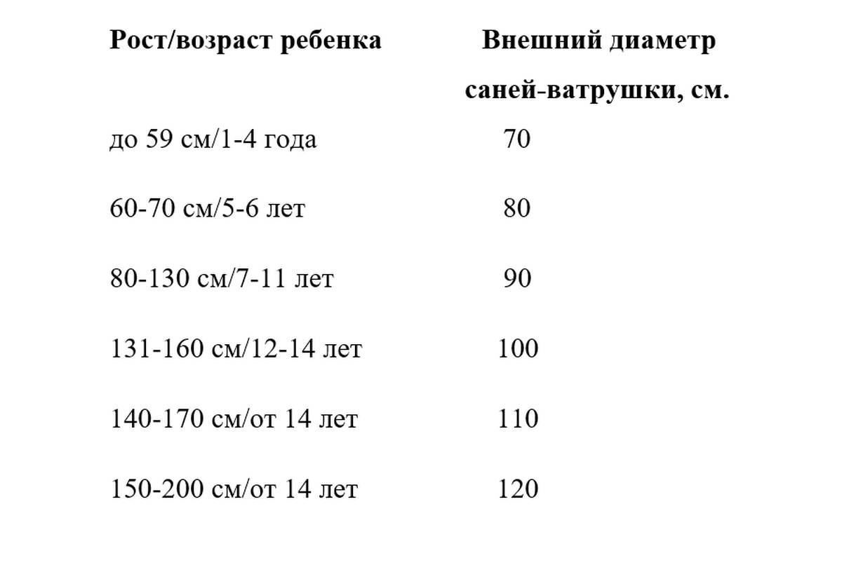 Какую ватрушку лучше выбрать для катания с горки