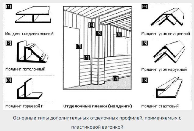 Как обшить туалет пластиковыми панелями своими руками
