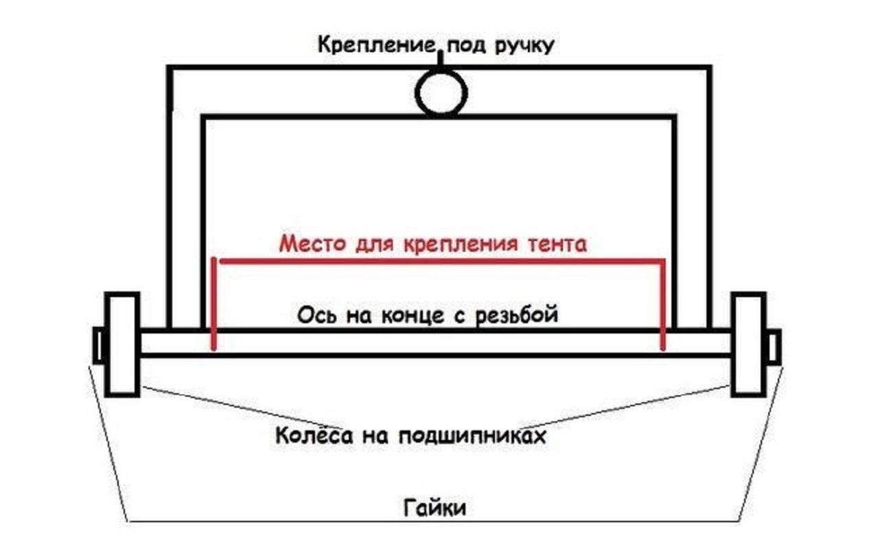 Чистка снега с крыши дома своими руками