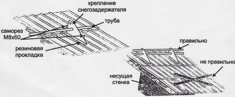 Снегозадержатели на крышу своими руками: чертежи, размеры, монтаж, фото, видео