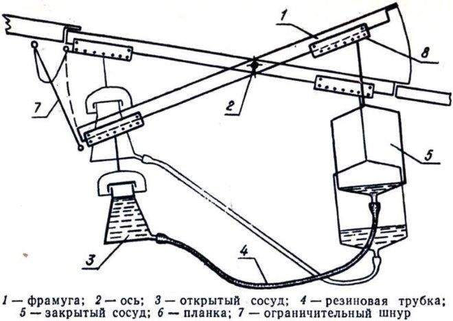 Как сделать термопривод для автоматического открывания теплицы своими руками