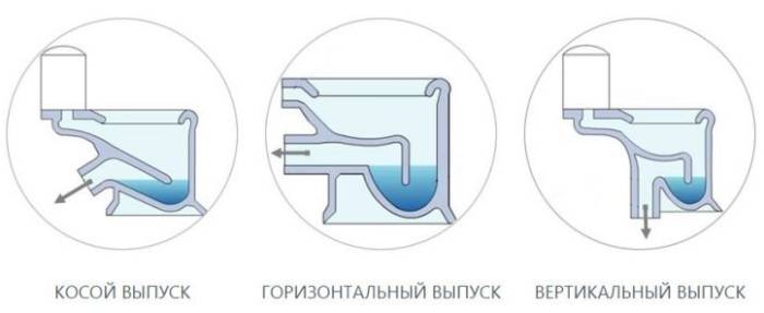 Горизонтальный или косой выпуск унитаза: какой лучше, разница