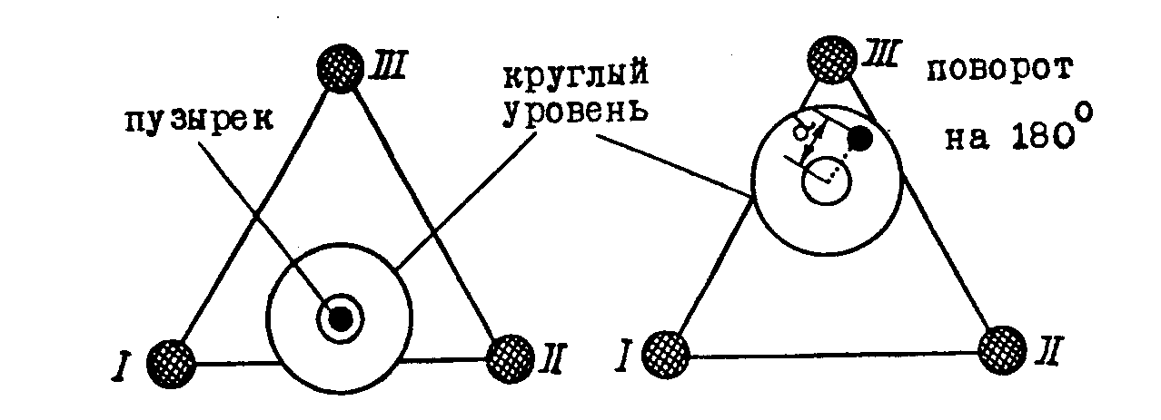 Как отрегулировать лазерный, оптический нивелир (уровень) на точность