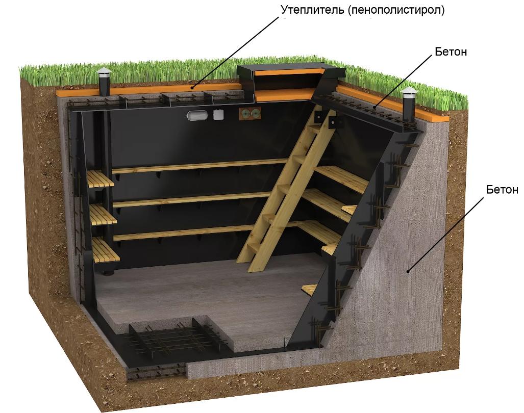 Погреб для хранения овощей и банок: как обустроить своими руками, фото