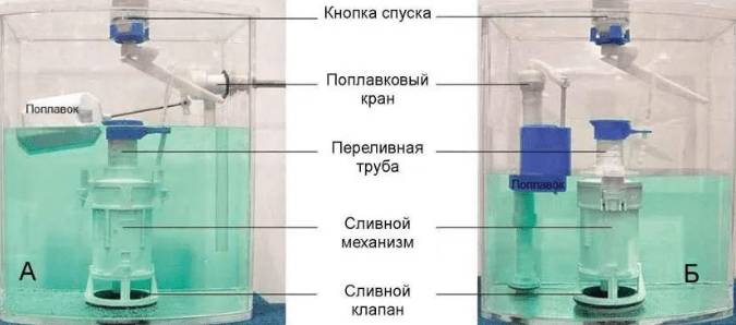 Почему сливной бачок унитаза не набирает воду: что делать, причины, как починить