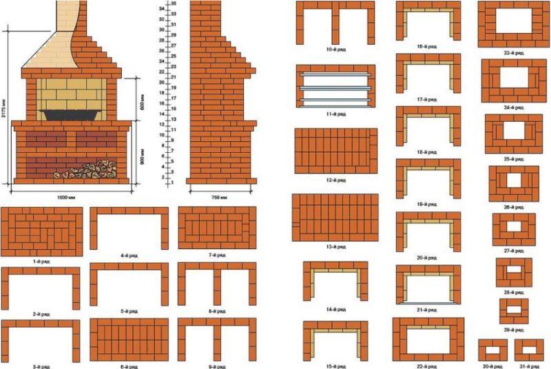 Проекты и порядовка барбекю с коптильней из кирпича