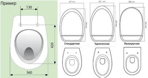 Как правильно подобрать крышку для унитаза: по размеру, какую выбрать, рейтинг