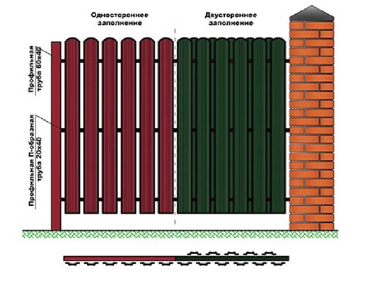Забор из металлического штакетника: изготовление, монтаж, видео