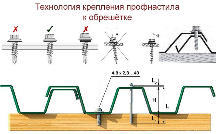 Как сделать забор из профнастила без сварки своими руками