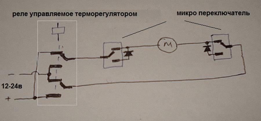 Как сделать термопривод для автоматического открывания теплицы своими руками