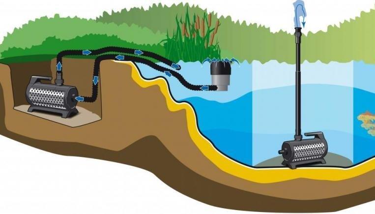 Фонтан из бетона своими руками на даче: как сделать, фото, видео