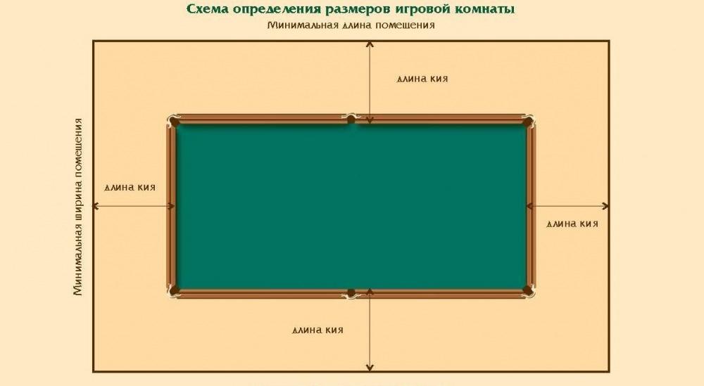 1000 бильярдный стол