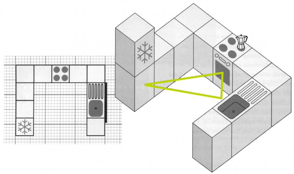 модный дизайн кухни