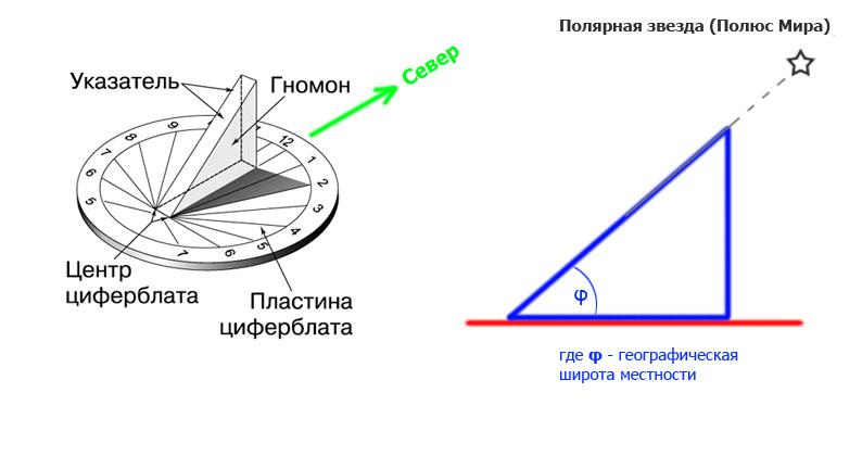 напольные часы своими руками