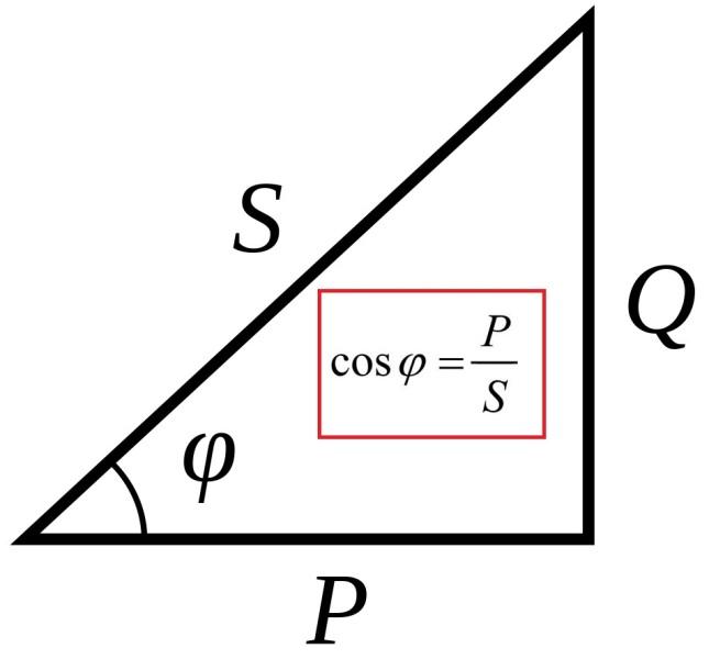645 Как найти мощность в цепи переменного тока » Школа для электрика ...
