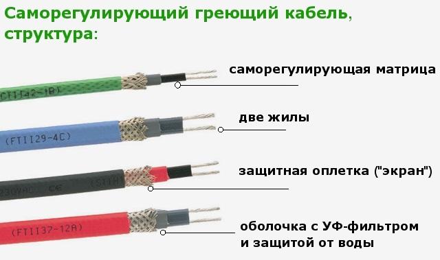 Как самому сделать обогреватель из греющего кабеля