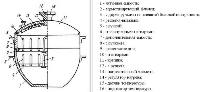 Как сделать мангал из диска колеса грузовика, КамАЗа, газели своими руками