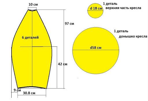 Кресло-мешок: как сшить своими руками и чем наполнить