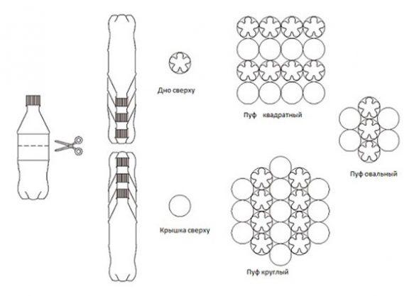 Как сделать пуфик из пластиковых бутылок своими руками
