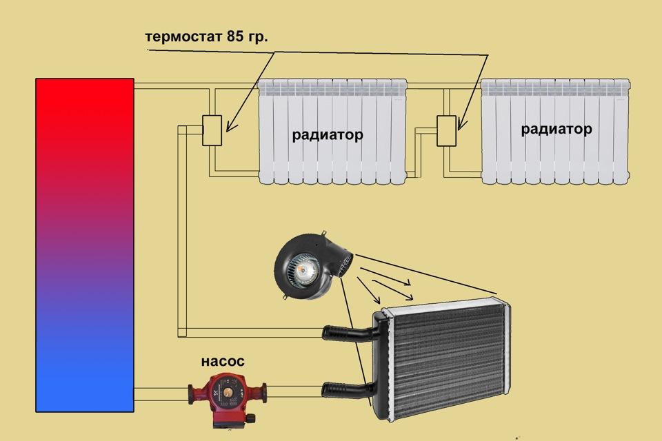 Водяное отопление в гараже: с электрокотлом или печкой