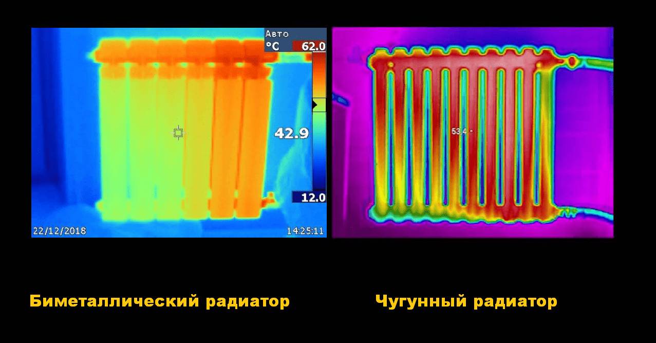 Чугунные батареи или биметаллические: что лучше, подробное сравнение, отзывы
