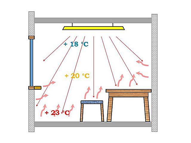 Галогенный обогреватель: плюсы и минусы, какой лучше, отзывы