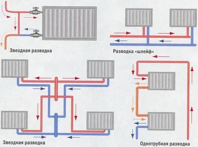 Соединение секций радиаторов отопления: схемы, правила, видео