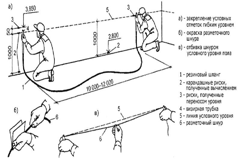 Стяжка на балконе с керамзитом: как сделать своими руками