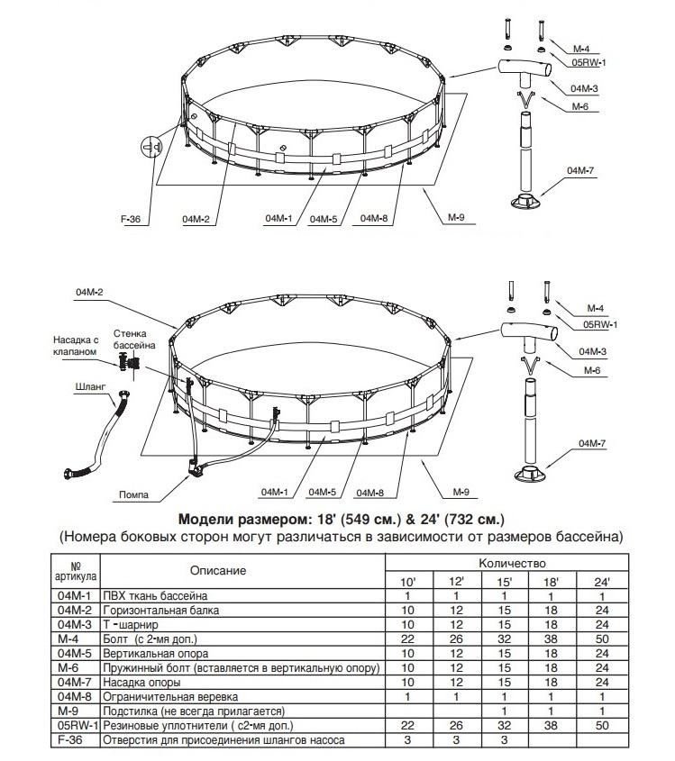 Как правильно собрать и установить каркасный бассейн на даче