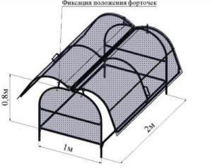 Грядки из поликарбоната своими руками: фото + чертежи