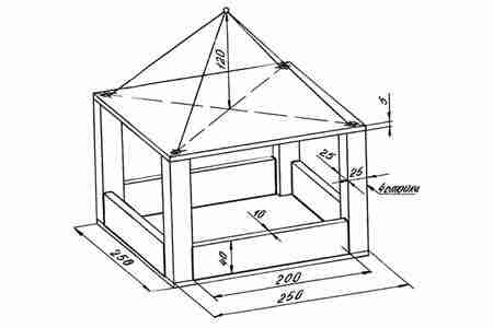 Как сделать кормушку для птиц из фанеры: чертежи с фото