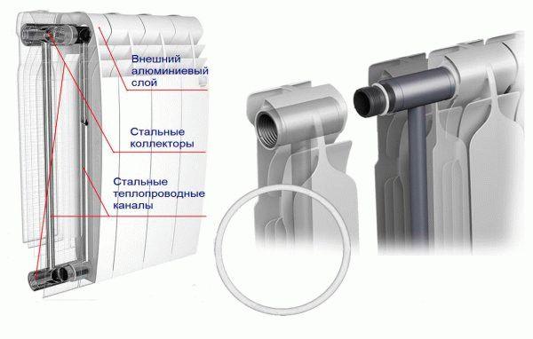 Чугунные батареи или биметаллические: что лучше, подробное сравнение, отзывы