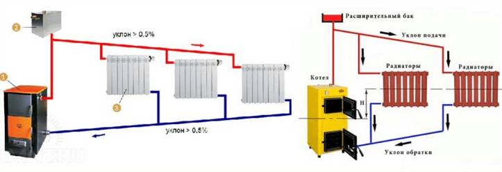 Однотрубное и двухтрубное подключение радиаторов отопления