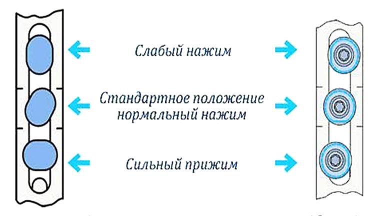 Как утеплить балконную дверь на зиму: пластиковую, деревянную и алюминиевую